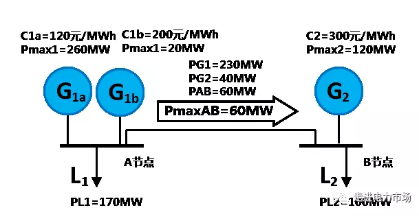 電力市場集中競價的經濟學原理分析