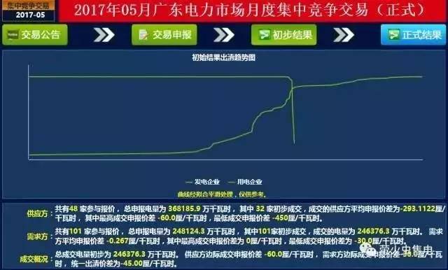 《說粵全傳》第五回 天暖價收窄