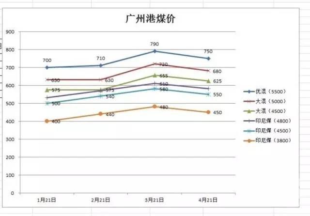 東省內供需是否緊張影響成交價格相對上漲？