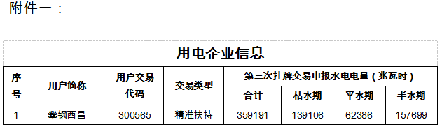 四川電力交易中心