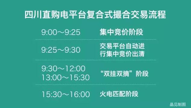 四川售電側改革大幕拉開：售電公司打仗前需要知道哪些？