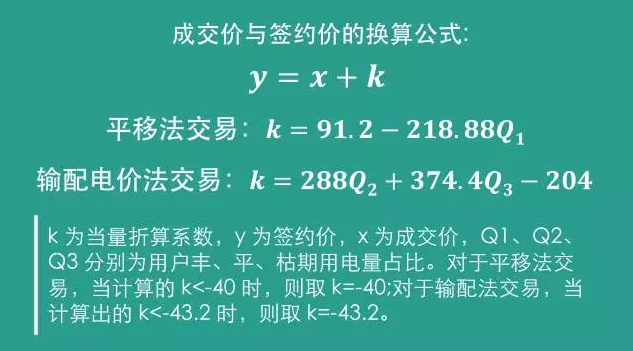 四川售電側改革大幕拉開：售電公司打仗前需要知道哪些？