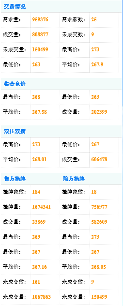 四川首次“復式撮合交易模式”落幕 成交電量10.6億均價2毛6