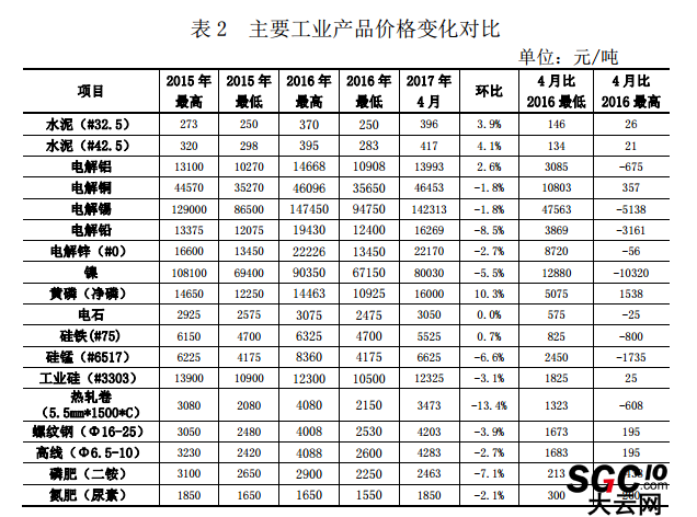 昆明電力交易中心發布2017年4月云南電力交易月報