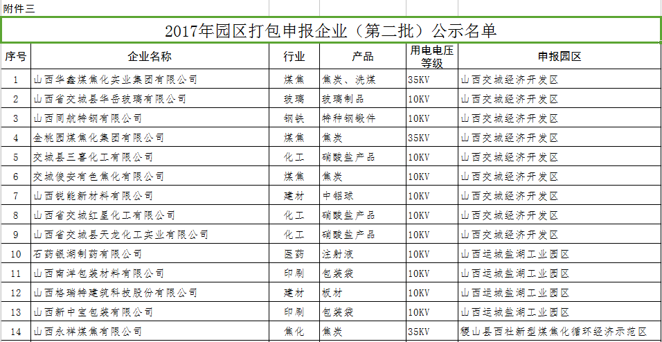 山西擬參加2017年電力直接交易發用電企業名單(第二批)的公示