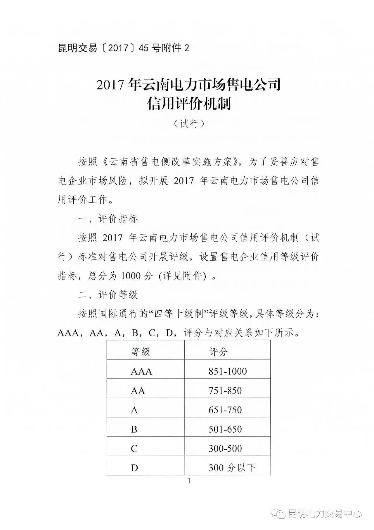 云南放大招：售電公司信用評價等級為D將被強制退出售電市場