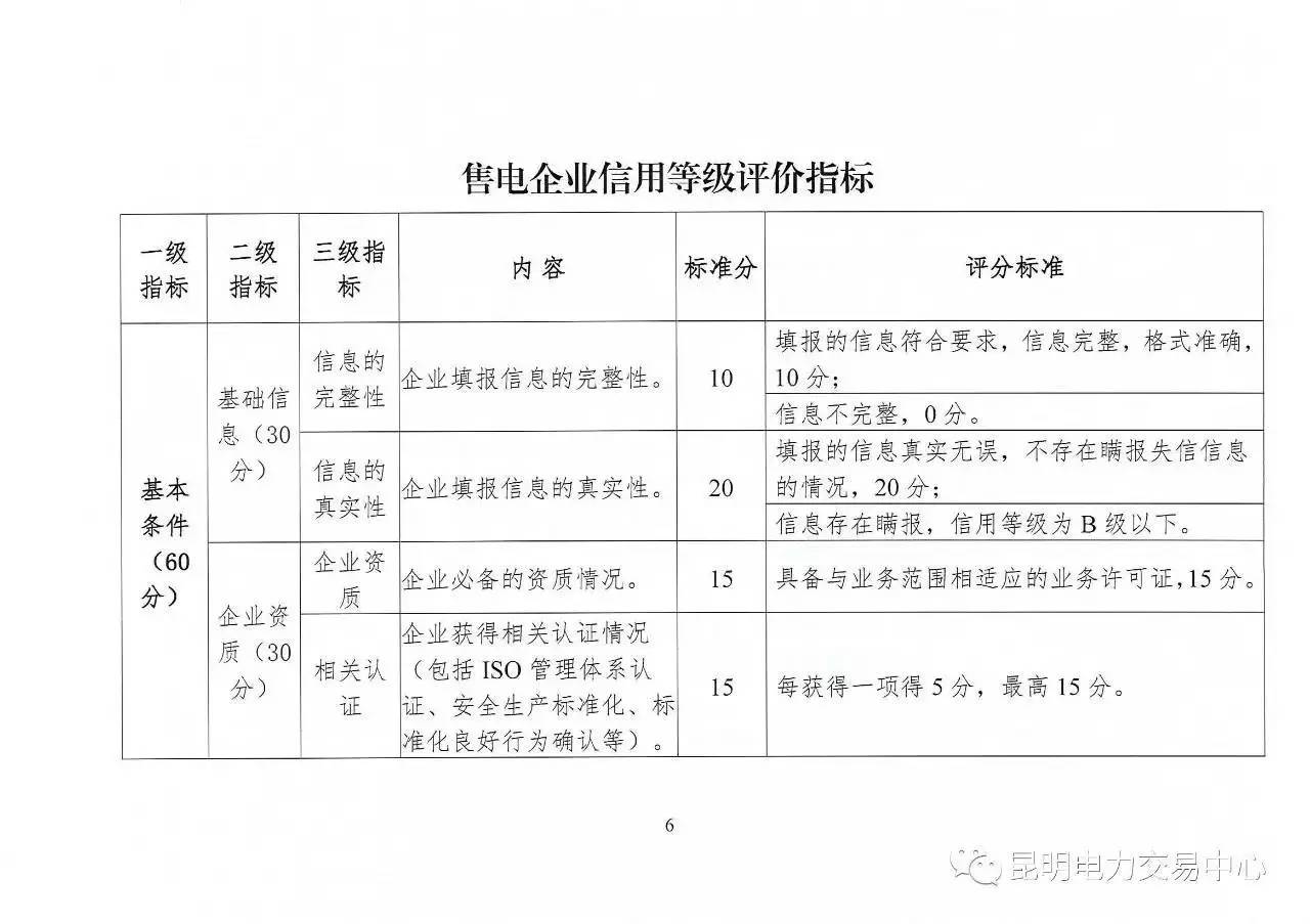 云南放大招：售電公司信用評(píng)價(jià)等級(jí)為D將被強(qiáng)制退出售電市場(chǎng)