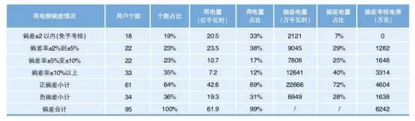 廣東電力市場4