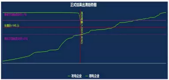 廣東電力市場4