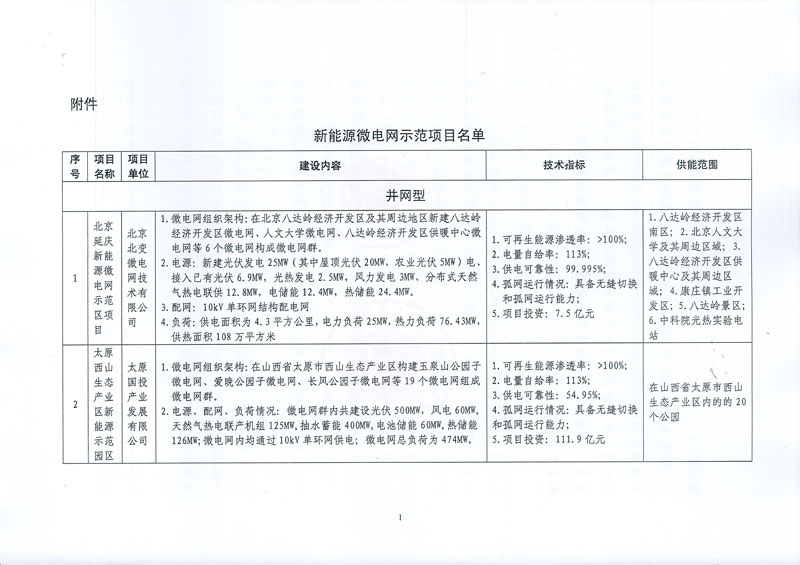 國家發展改革委 國家能源局關于印發新能源微電網示范項目名單的通知