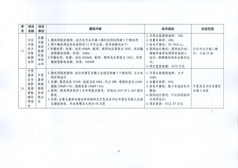 國家發展改革委 國家能源局關于印發新能源微電網示范項目名單的通知