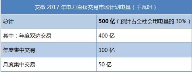 致安徽售電公司：拿好它上戰場！