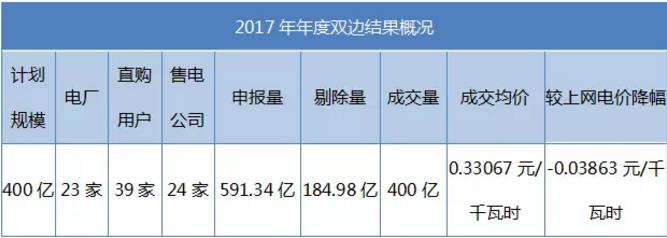 致安徽售電公司：拿好它上戰場！