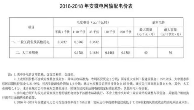 致安徽售電公司：拿好它上戰場！