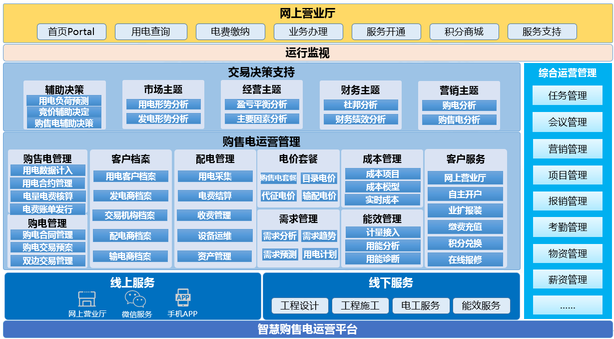 朗坤智慧購售電一體化運營平臺