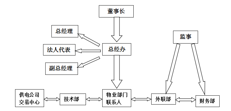 安徽能智電力有限公司