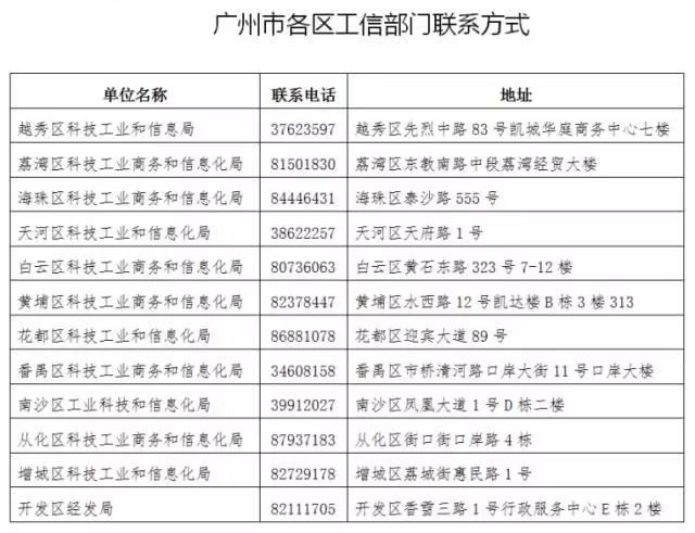 廣東電力用戶如何申請市場準入