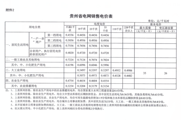 貴州省電網銷售電價表