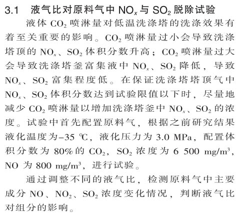 脫硝技術