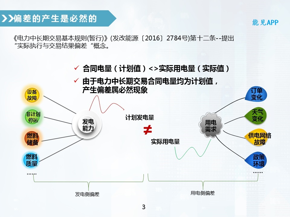 售電公司偏差電量考核全攻略