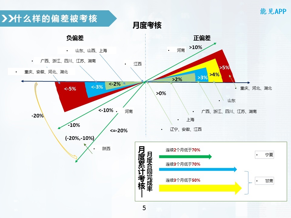 售電公司偏差電量考核全攻略