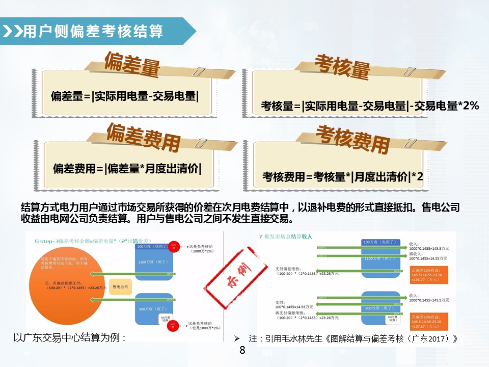 售電公司偏差電量考核全攻略