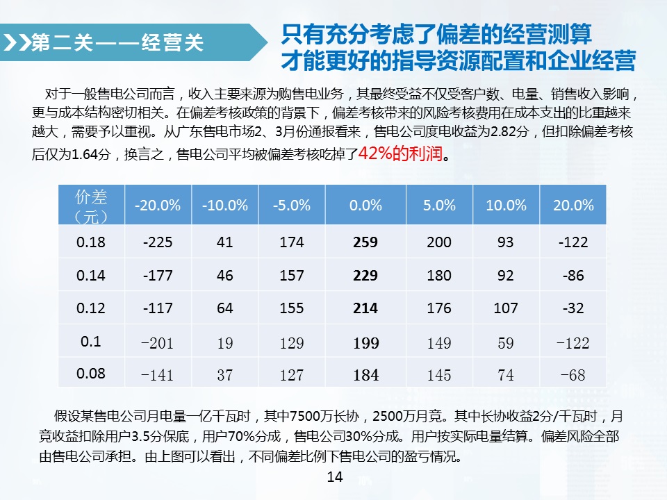 售電公司偏差電量考核全攻略