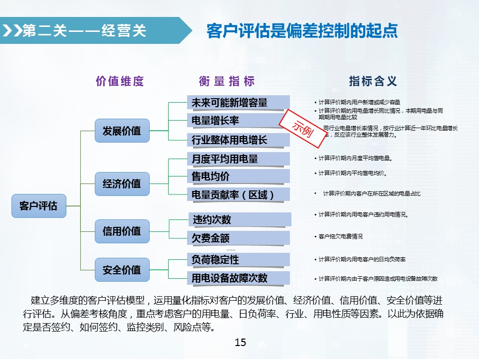 售電公司偏差電量考核全攻略