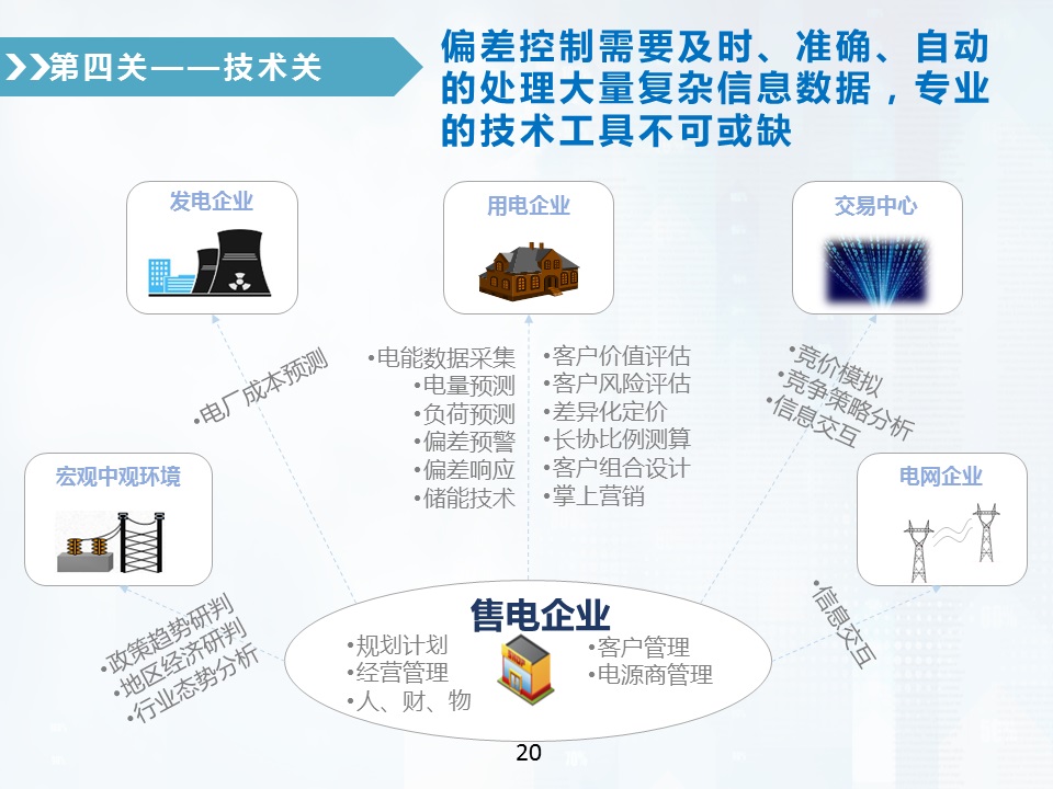 售電公司偏差電量考核全攻略