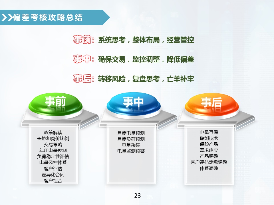 售電公司偏差電量考核全攻略