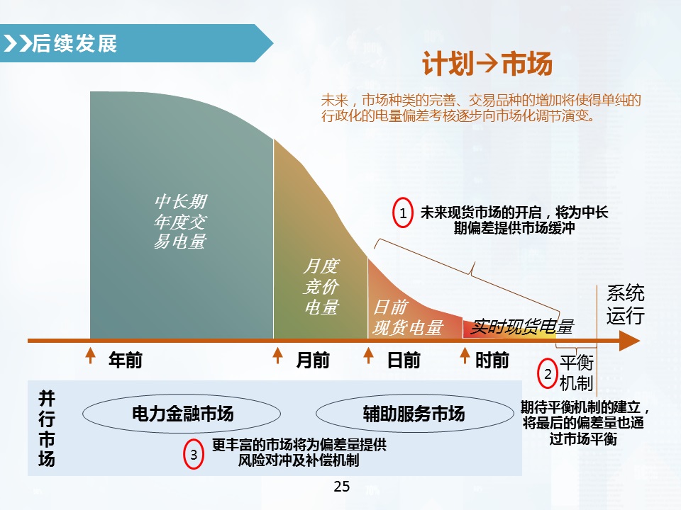 售電公司偏差電量考核全攻略