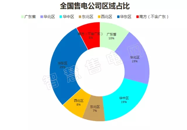 售電公司名單