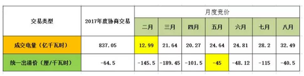 廣東售電那些事得知道