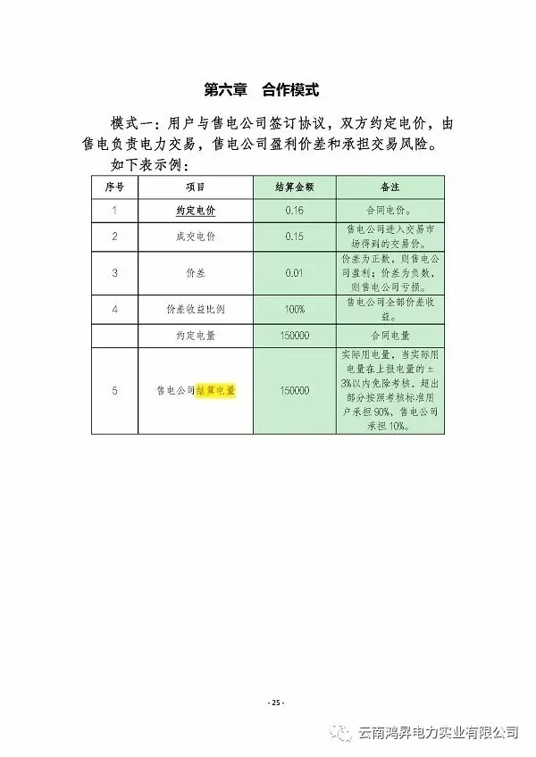 云南鴻昇電力實業(yè)有限公司售電業(yè)務概述