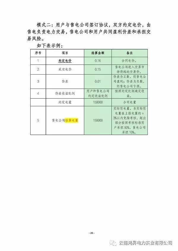 云南鴻昇電力實業(yè)有限公司售電業(yè)務概述