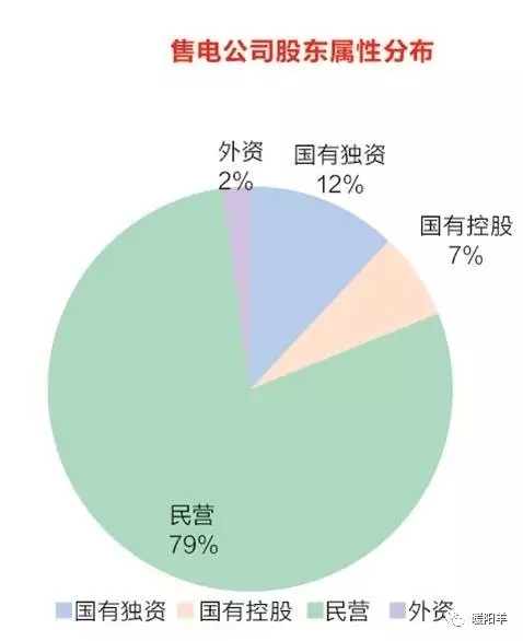 據記者了解