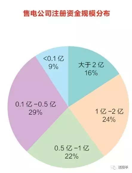 據記者了解