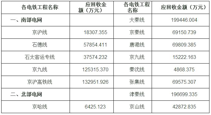 賣電給鐵路