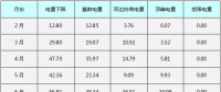 視角|廣東為什么堅持推動集中式現貨市場？