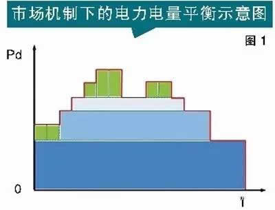 電力現貨市場并沒有想象中那么完美