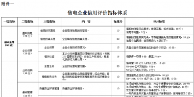 廣東電力市場交易信用管理辦法 (征求意見稿)發布：信用評價為四等六級制