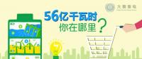 大秦售電再購56億電量 備戰貴州長協