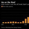 效仿特斯拉 日本太陽能制造商進軍屋瓦市場