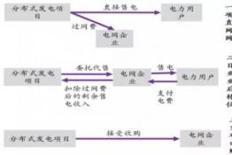 新能源產業發展系列之光伏