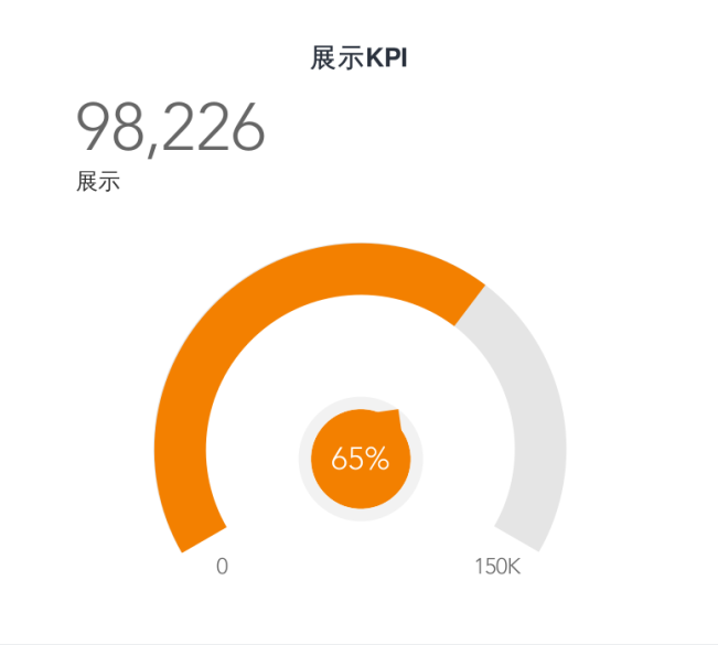 網絡推廣_數據分析_大數據-1