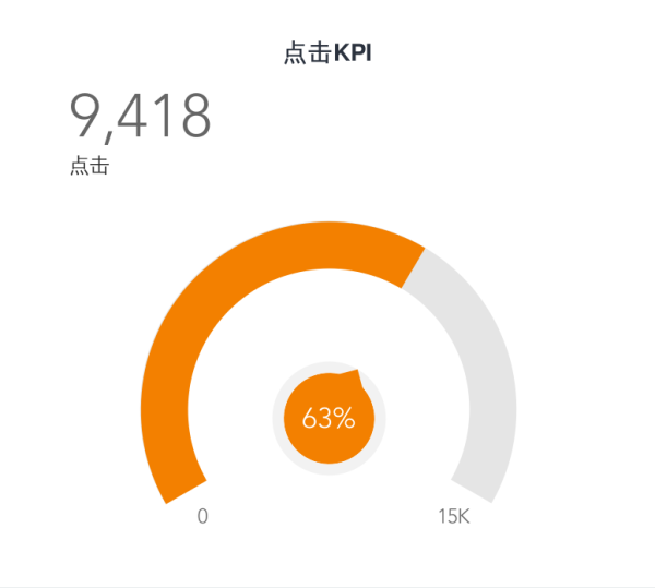 網絡推廣_數據分析_大數據-2