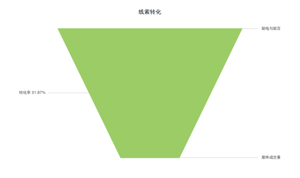 網絡推廣_數據分析_大數據-9