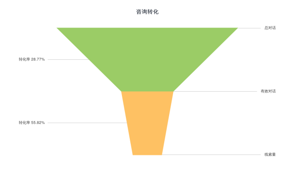 網絡推廣_數據分析_大數據-6