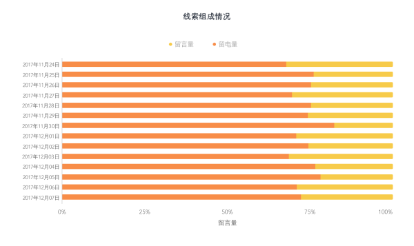 網絡推廣_數據分析_大數據-8