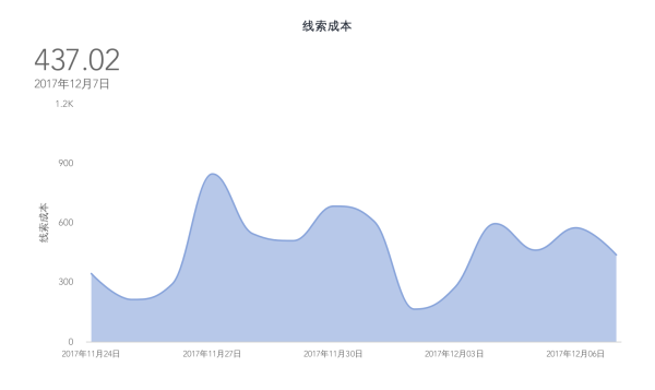 網絡推廣_數據分析_大數據-10